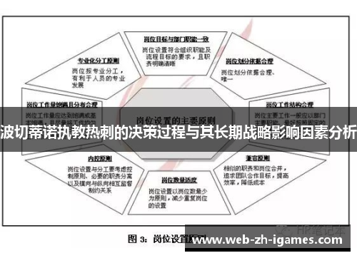 波切蒂诺执教热刺的决策过程与其长期战略影响因素分析 波切蒂诺执教热刺的决策过程与其长期战略影响因素分析
