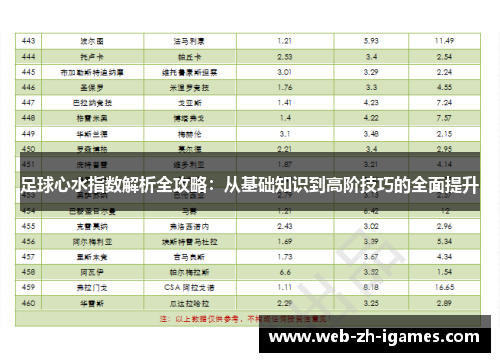 足球心水指数解析全攻略：从基础知识到高阶技巧的全面提升