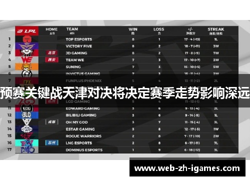 预赛关键战天津对决将决定赛季走势影响深远 预赛关键战天津对决将决定赛季走势影响深远