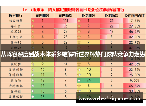 从阵容深度到战术体系多维解析世界杯热门球队竞争力走势 从阵容深度到战术体系多维解析世界杯热门球队竞争力走势