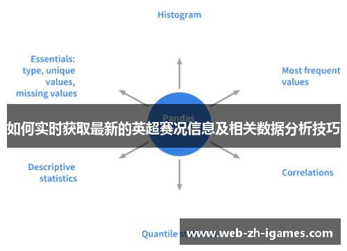 如何实时获取最新的英超赛况信息及相关数据分析技巧