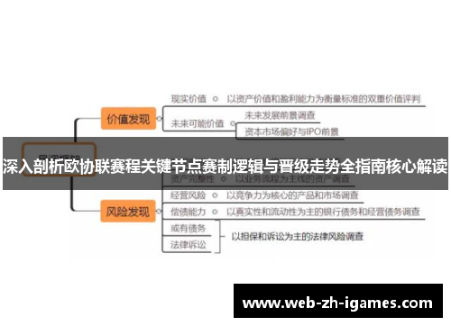 深入剖析欧协联赛程关键节点赛制逻辑与晋级走势全指南核心解读 深入剖析欧协联赛程关键节点赛制逻辑与晋级走势全指南核心解读