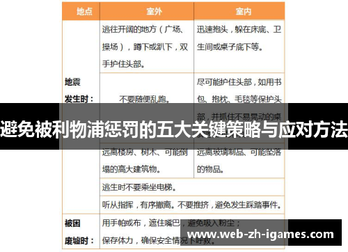 避免被利物浦惩罚的五大关键策略与应对方法 避免被利物浦惩罚的五大关键策略与应对方法