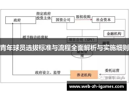 青年球员选拔标准与流程全面解析与实施细则
