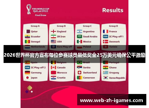 2026世界杯官方宣布每位参赛球员最低奖金25万美元确保公平激励