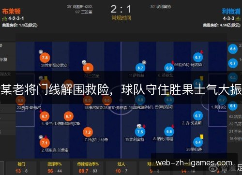 某老将门线解围救险,球队守住胜果士气大振 某老将门线解围救险,球队守住胜果士气大振